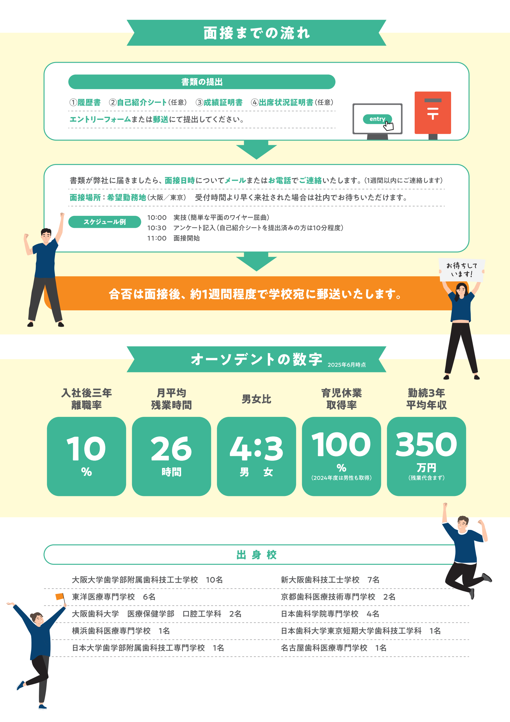 求人2